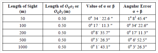 54_Inaccurate Orientation.png